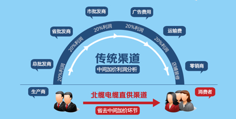 廠家直銷，性價(jià)比高